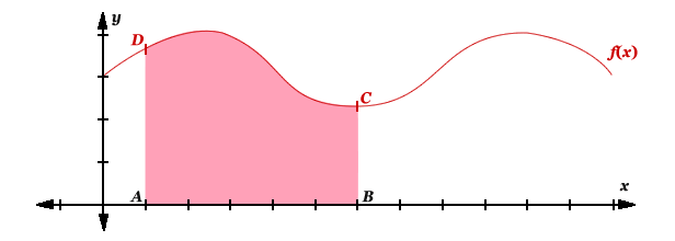 Calculus Trapezoid Rule - Sample Graph.