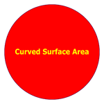 Hemisphere Surface Area